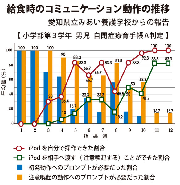 喜びから発語は始まる